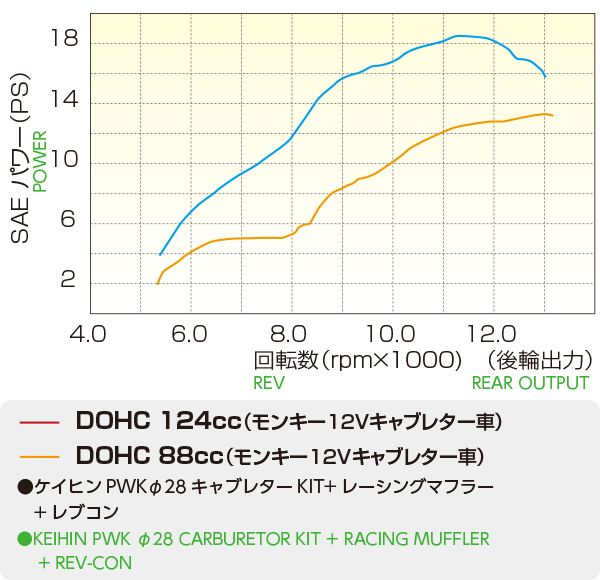 KITACO DOHC BIGBORE KIT FOR MONKEY