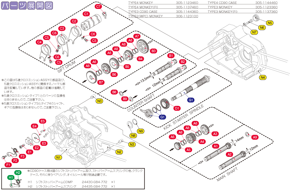 モンキー/ゴリラ ５速クロスミッションASSY タイプ２/３/４ パッキングリスト