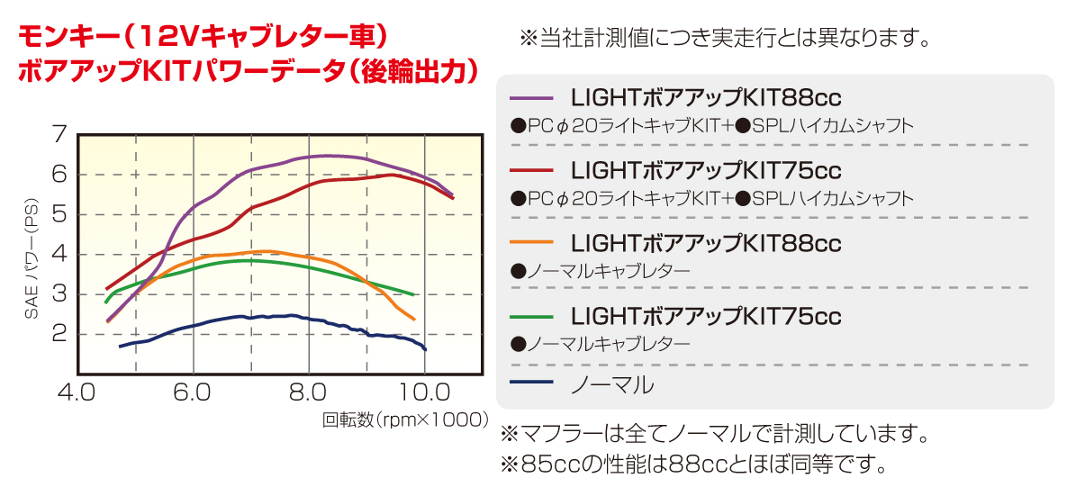 キタコ (KITACO) LIGHT ボアアップキット 85cc アルミ鋳鉄スリ